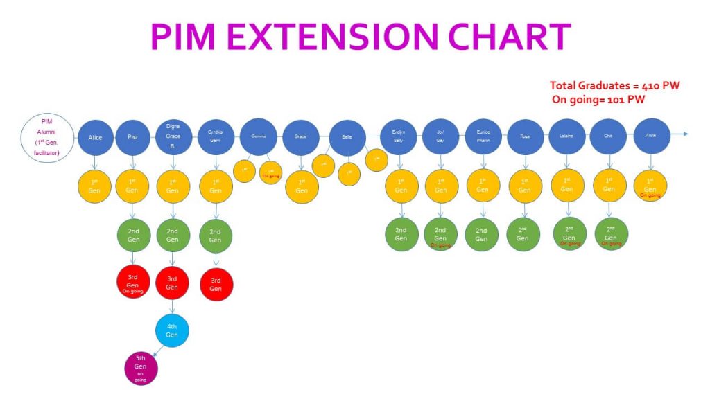 Updated-PIM-EXTENSION-CHART-Jan18